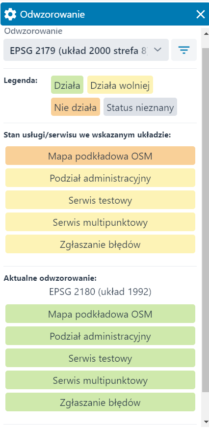 Porównanie dwóch odwzorowań