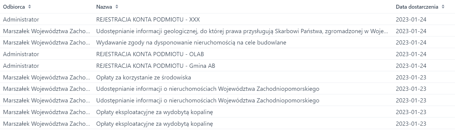 Lista wyników wyszukiwania